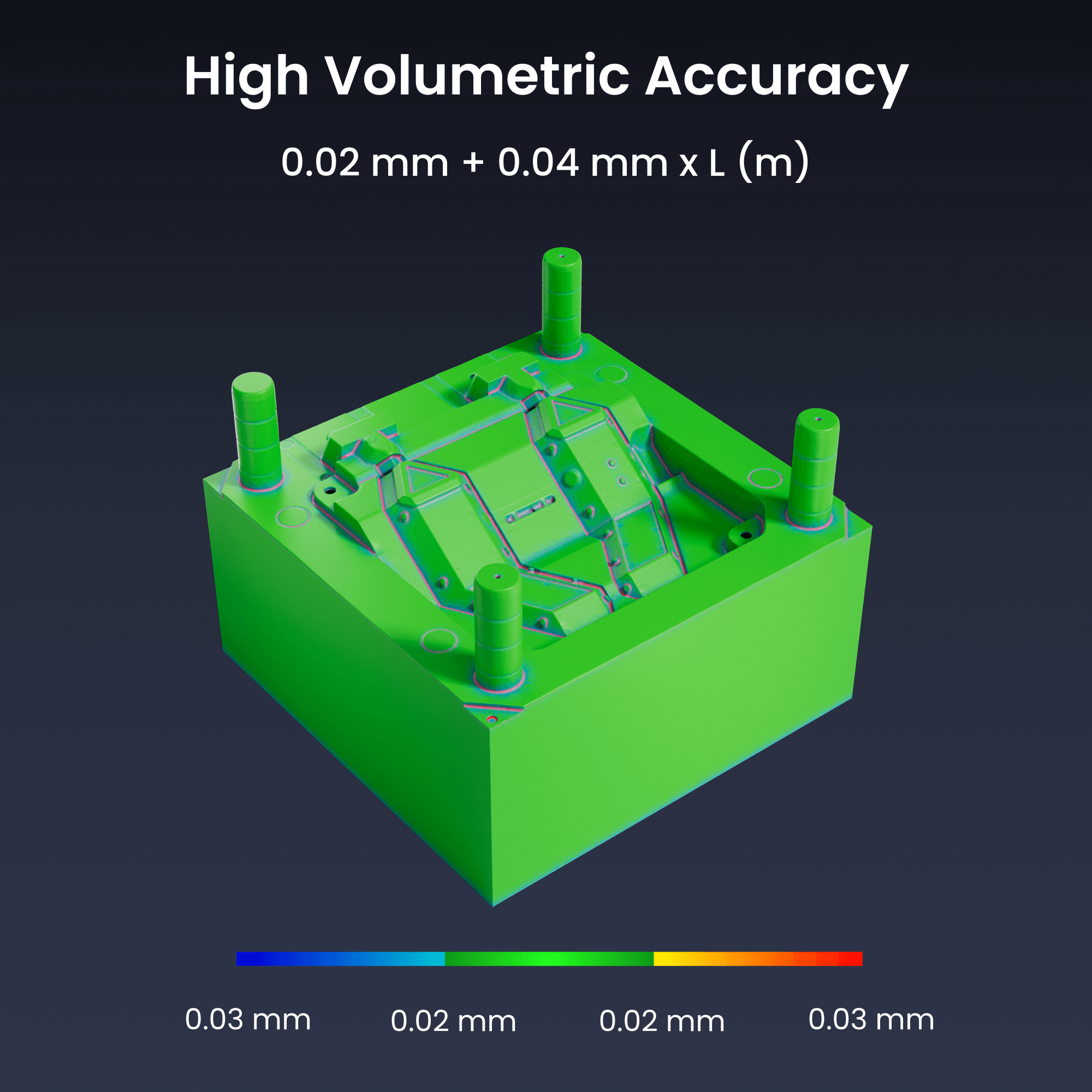 MetroY & MetroY Pro Volumetric Accuracy