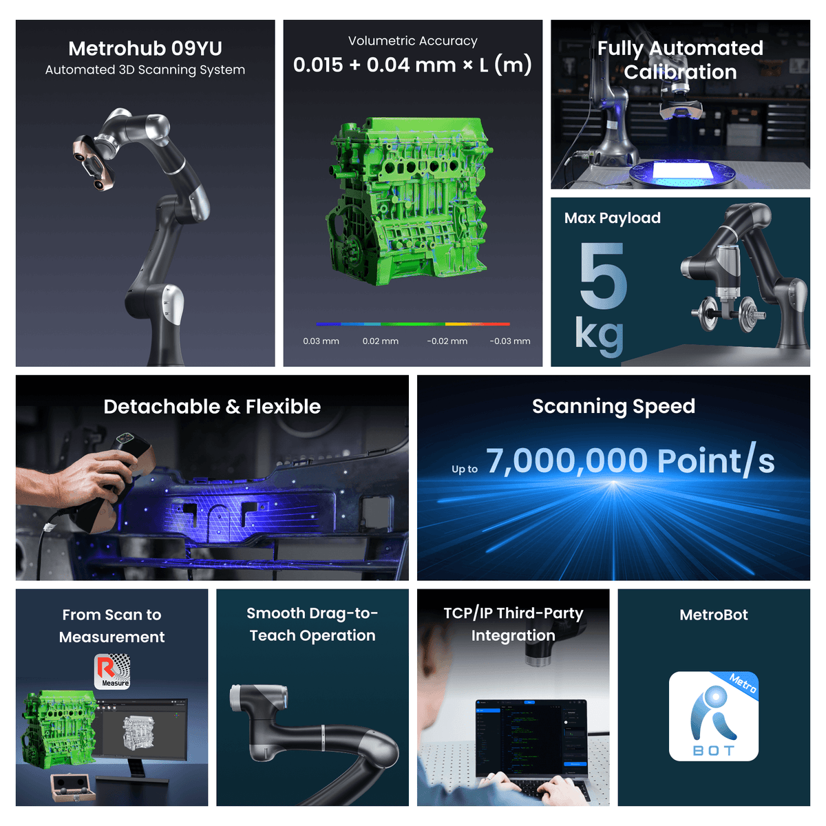 Revopoint Metrohub 09YU: High-Precision Robotic 3D Scanner