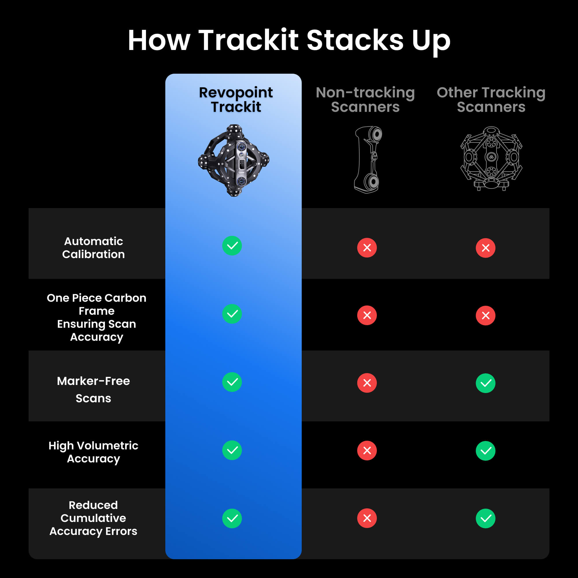 Revopoint Trackit 3D Scanner-compare