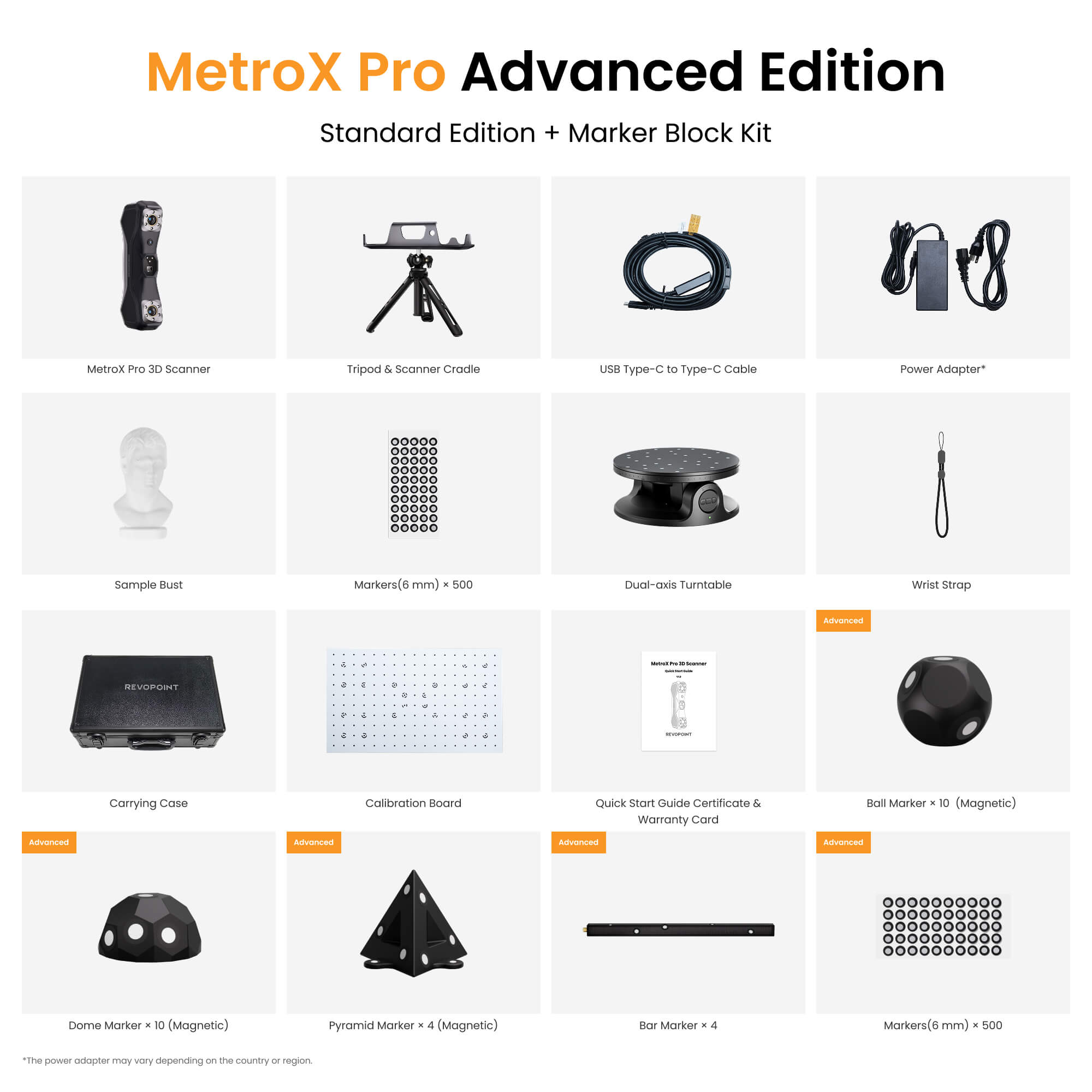 Revopoint MetroX & MetroX Pro: Blue Laser Line and Full-field Structured Light 3D Scanner