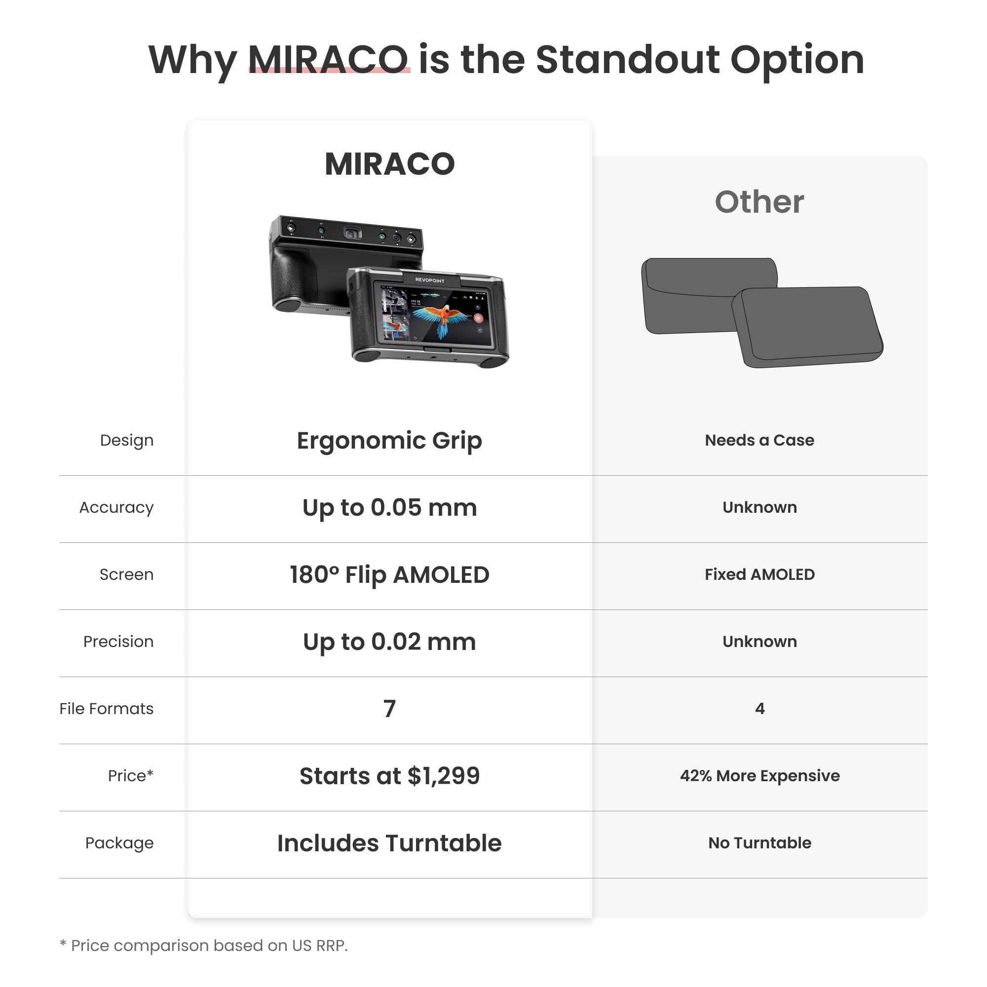 Why MIRACO is the Standout Option