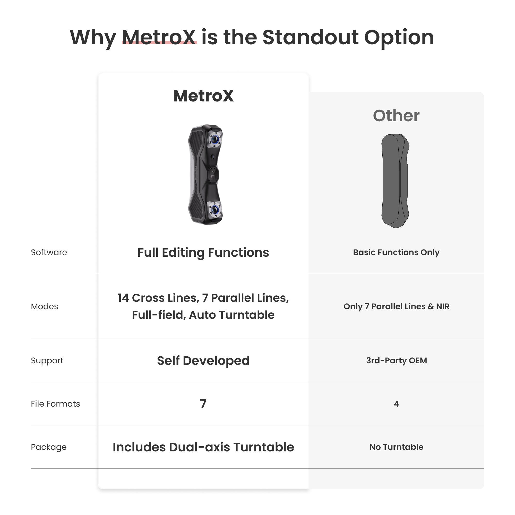 Revopoint Store Image