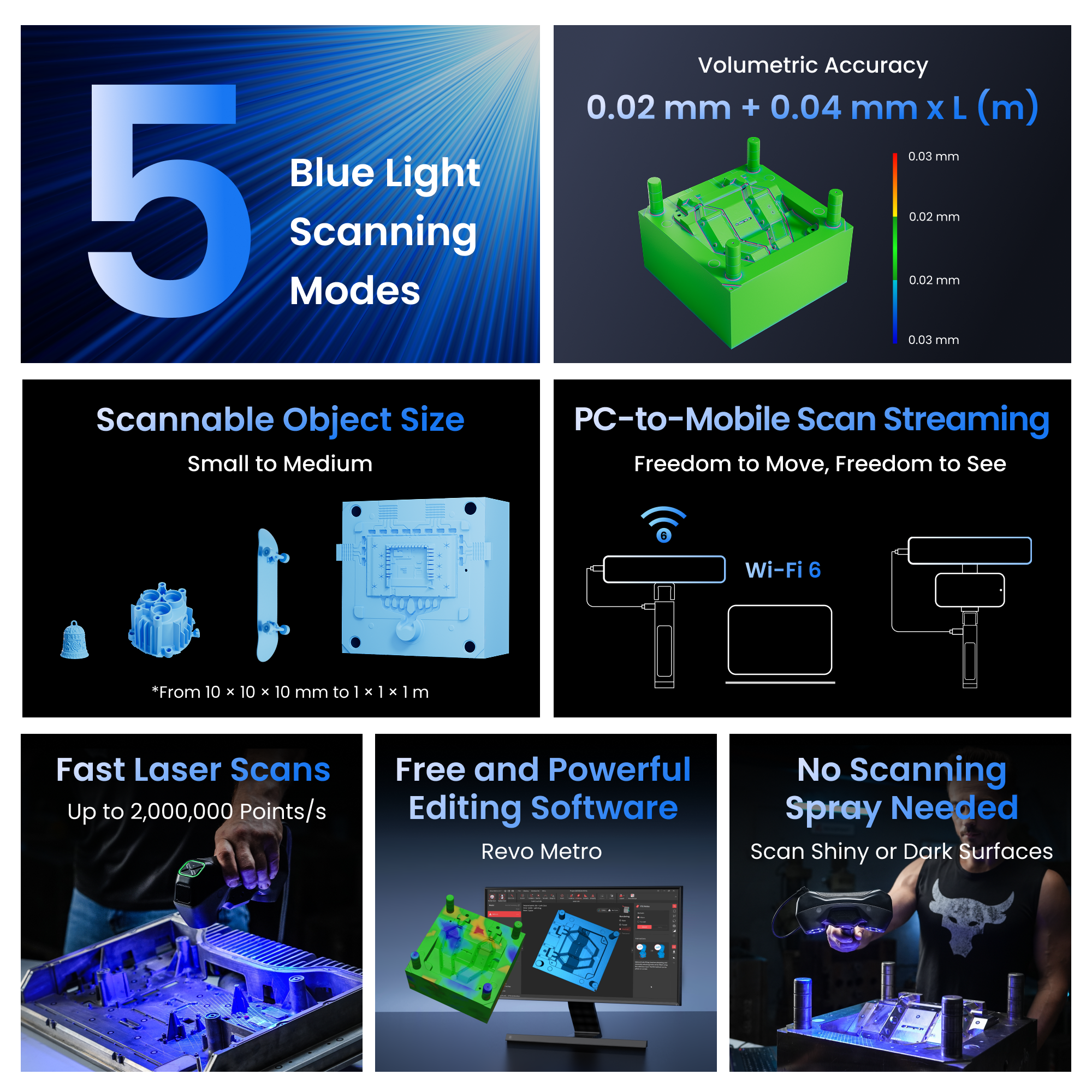 Revopoint MetroY & MetroY Pro: Wireless Blue Laser 3D Scanners for Small to Medium Workpieces