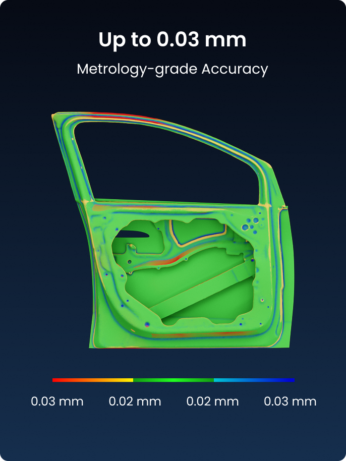 Metrology-grade Accuracy