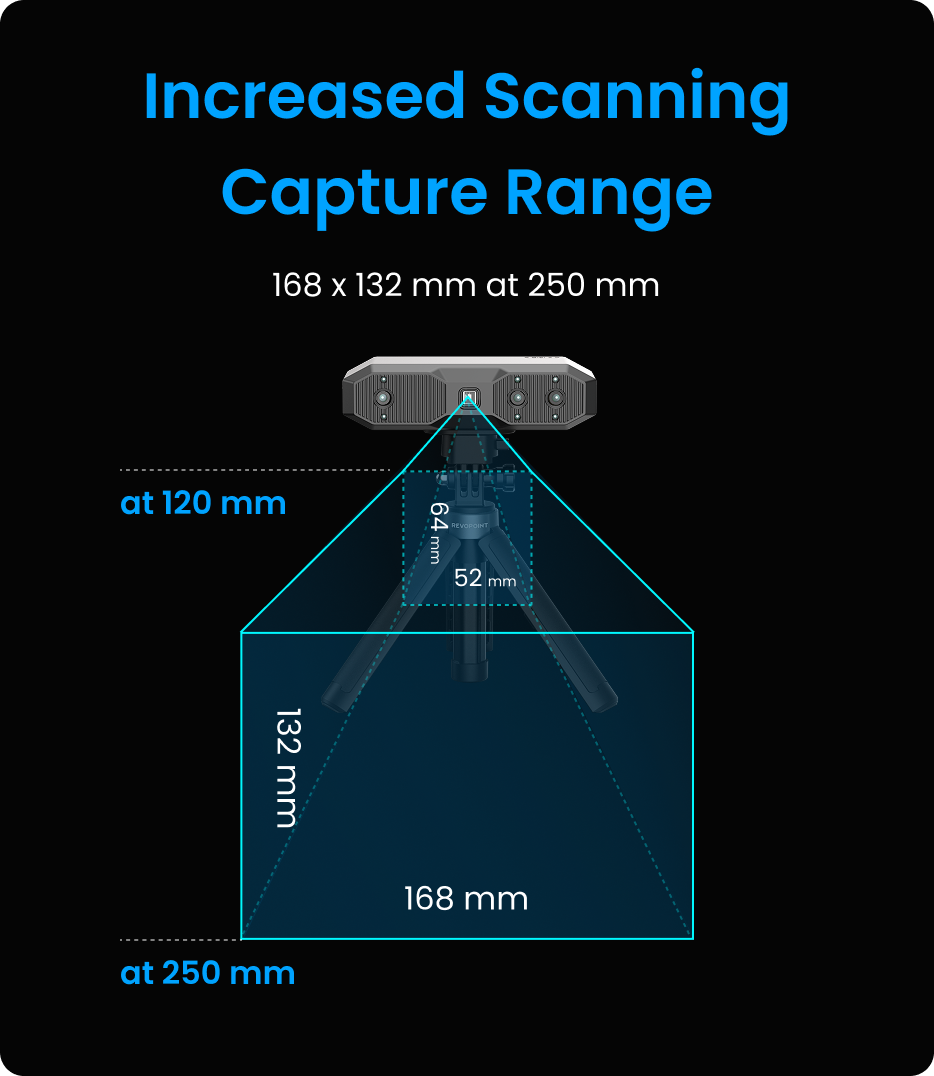 MINI 2 3D Scanner