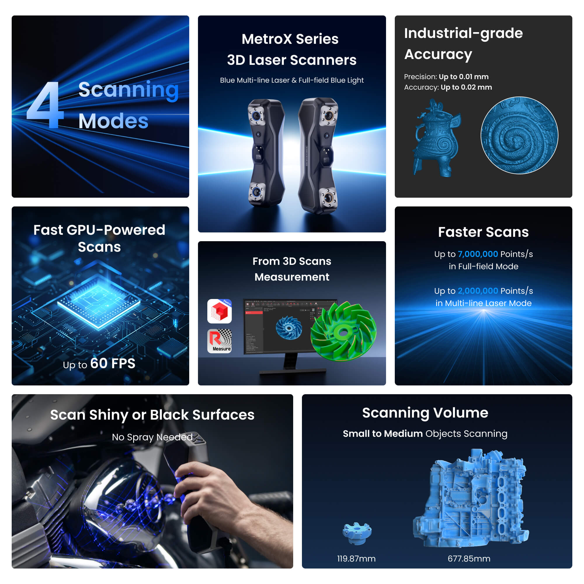 Revopoint MetroX & MetroX Pro: Blue Laser Line and Full-field Structured Light 3D Scanner