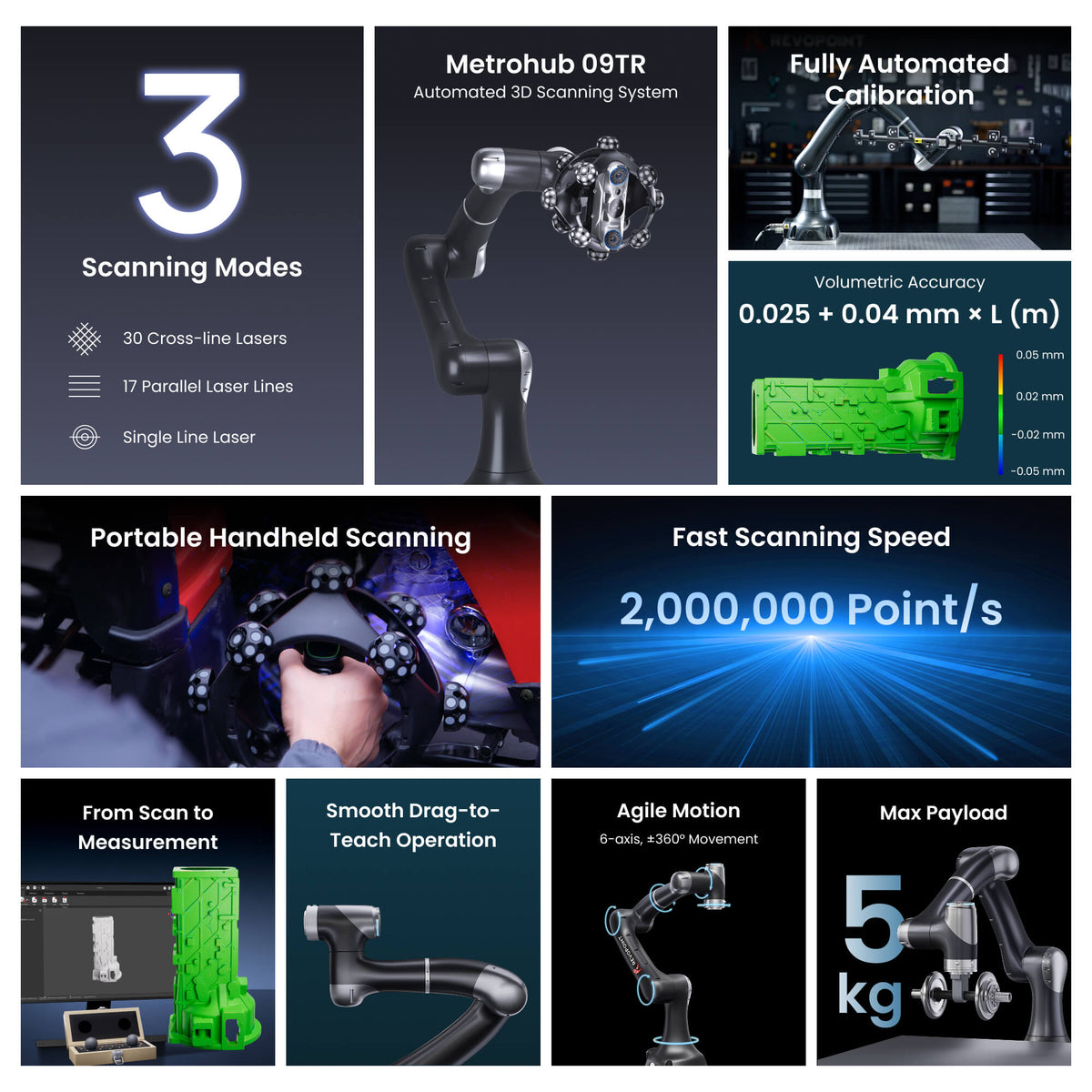 Revopoint Metrohub 09TR: Automated Robotic 3D Scanner
