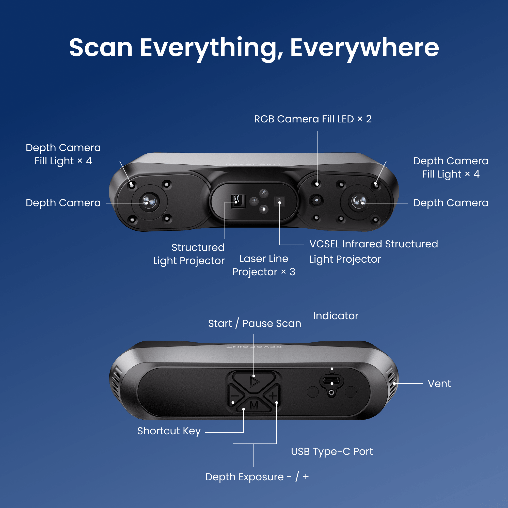 Revopoint POP 4: AI-Powered Wireless Hybrid 3D Scanner