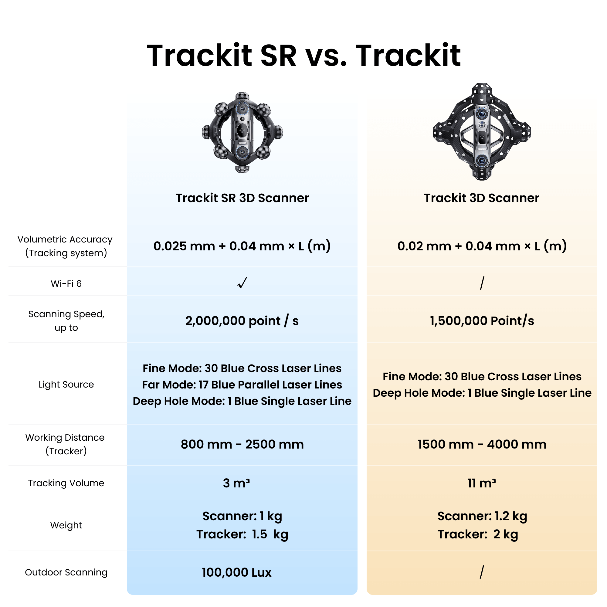 Revopoint Trackit: Optical Tracking 3D Scanner for Marker-free Scans
