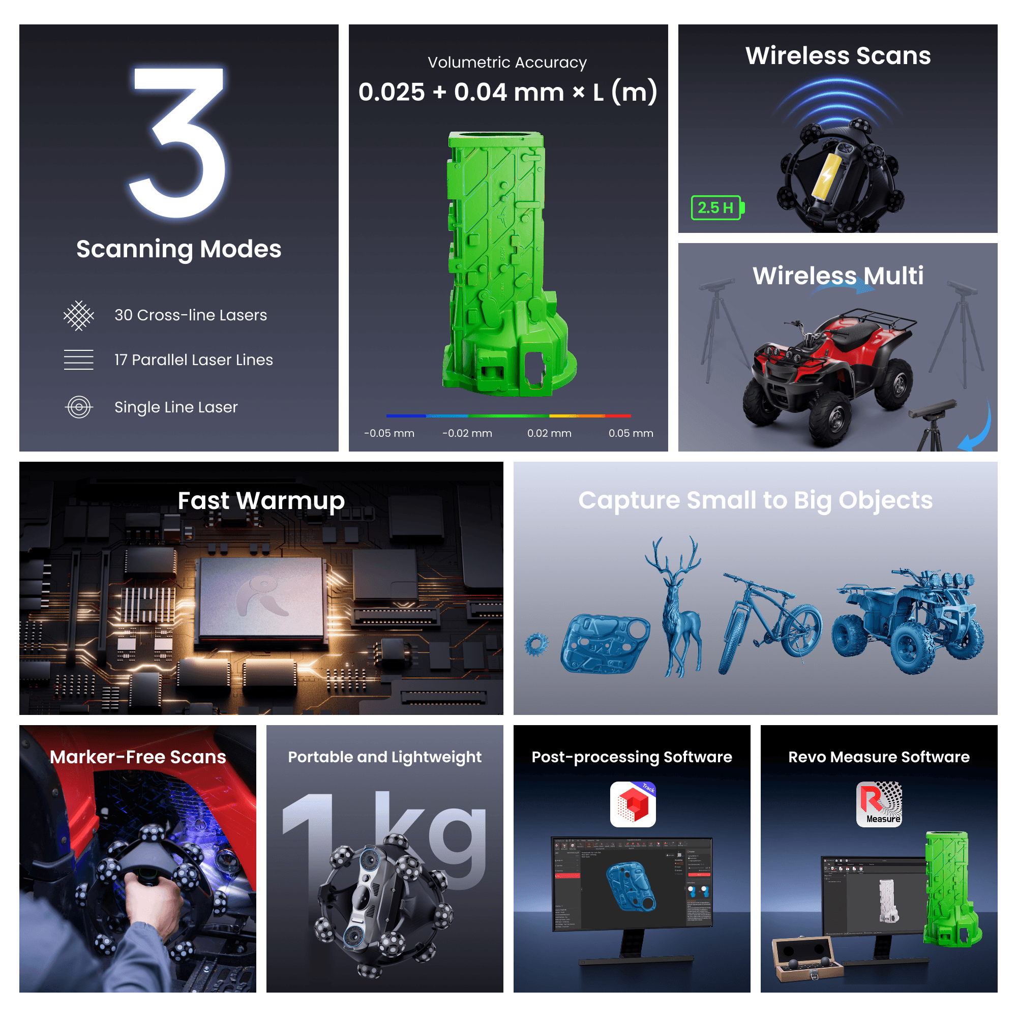 Revopoint Trackit SR: Wireless Optical Tracking 3D Scanner | Marker-free & Portable